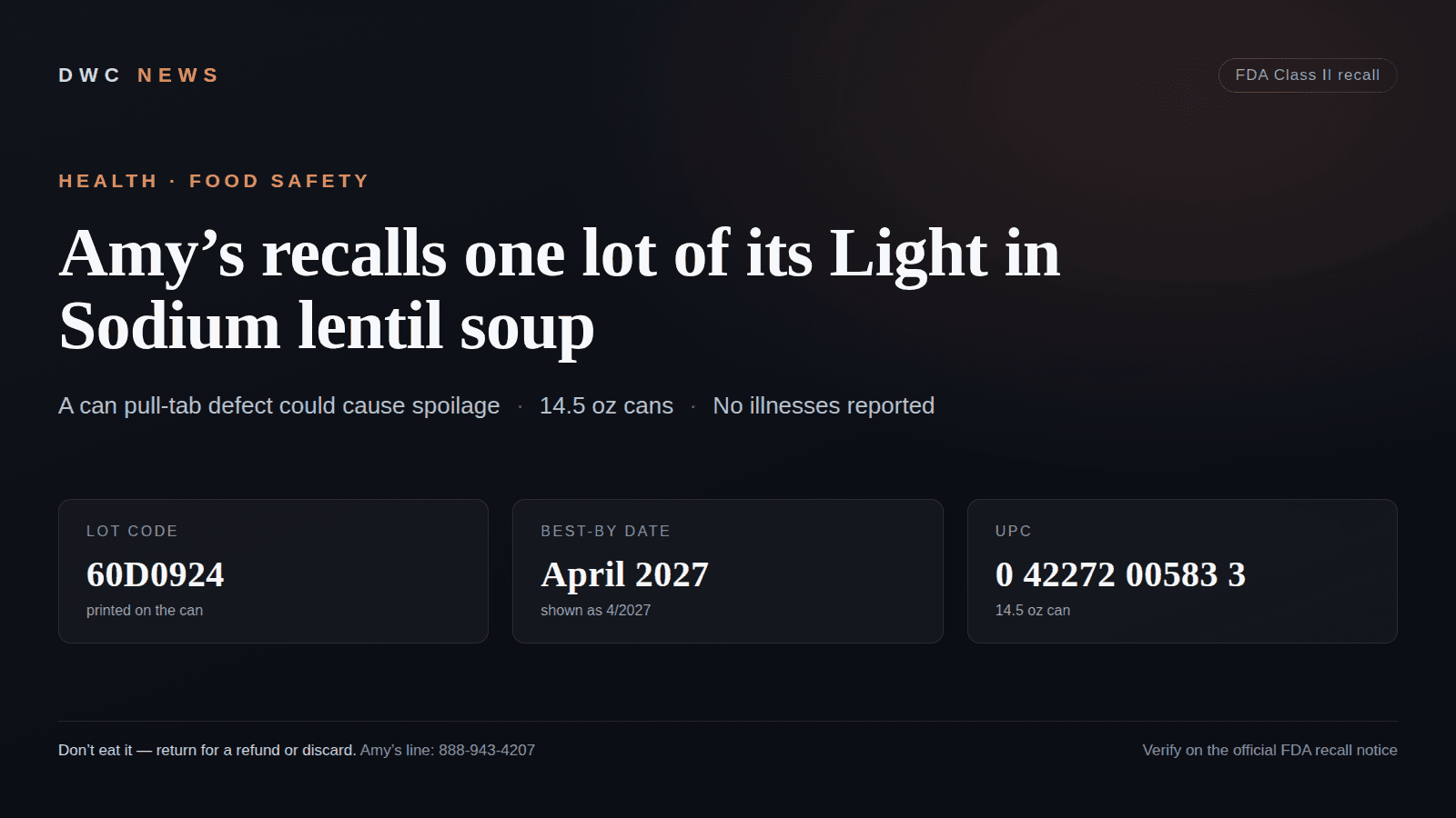 By-the-numbers graphic: Amy's recalls one lot of Organic Lentil Soup – Light in Sodium in 14.5-ounce cans over an easy-open can pull-tab defect that could cause spoilage; affected cans show lot 60D0924, best-by April 2027, and UPC 042272005833; no illnesses reported.