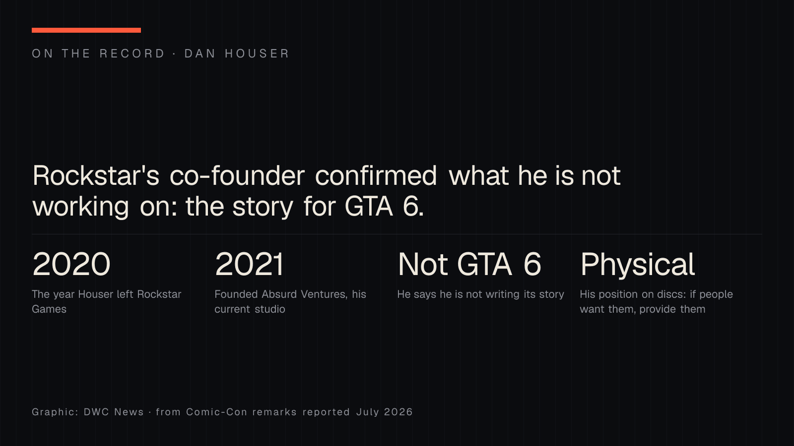 On-the-record graphic about Dan Houser: he left Rockstar Games in 2020, founded Absurd Ventures in 2021, says he is not writing the story for GTA 6, and told Comic-Con that companies should provide physical discs if players want them.