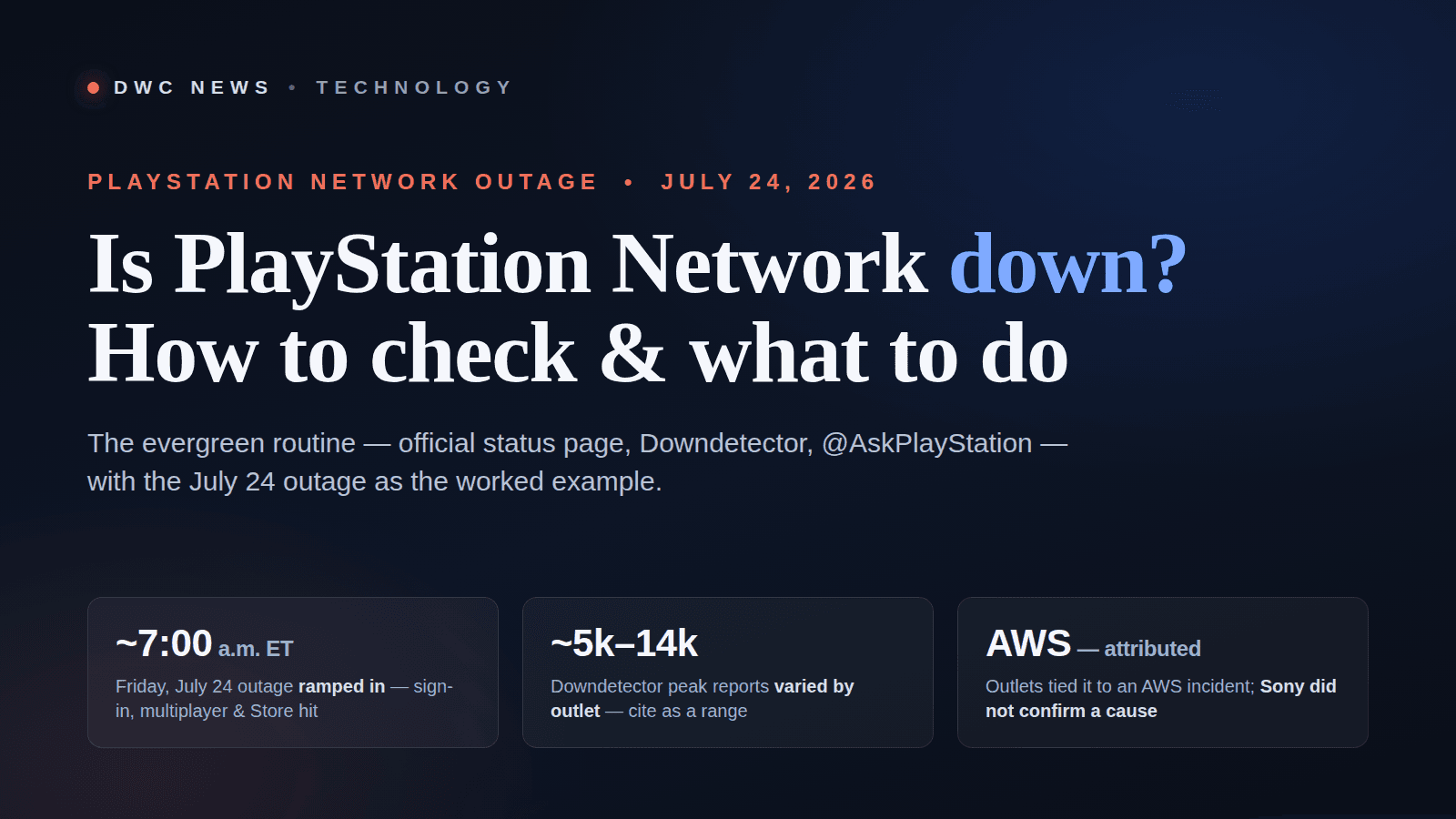 By-the-numbers graphic titled Is PlayStation Network down: a dark editorial card noting the July 24, 2026 PSN outage began around 7 a.m. ET, that Downdetector reports spiked into the thousands, and that outlets tied it to a concurrent Amazon Web Services incident Sony did not confirm.