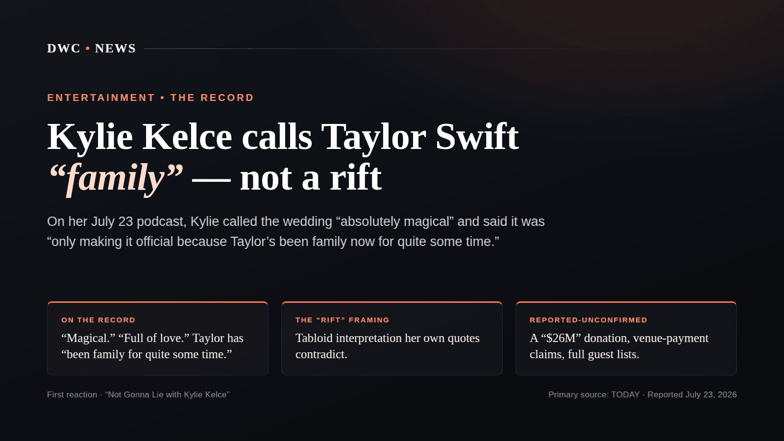 Editorial graphic: Kylie Kelce calls Taylor Swift ‘family’ after the July 3, 2026 wedding, quoting her podcast line that the ceremony was ‘only making it official,’ with a note that her on-record words counter the tabloid ‘rift’ framing.