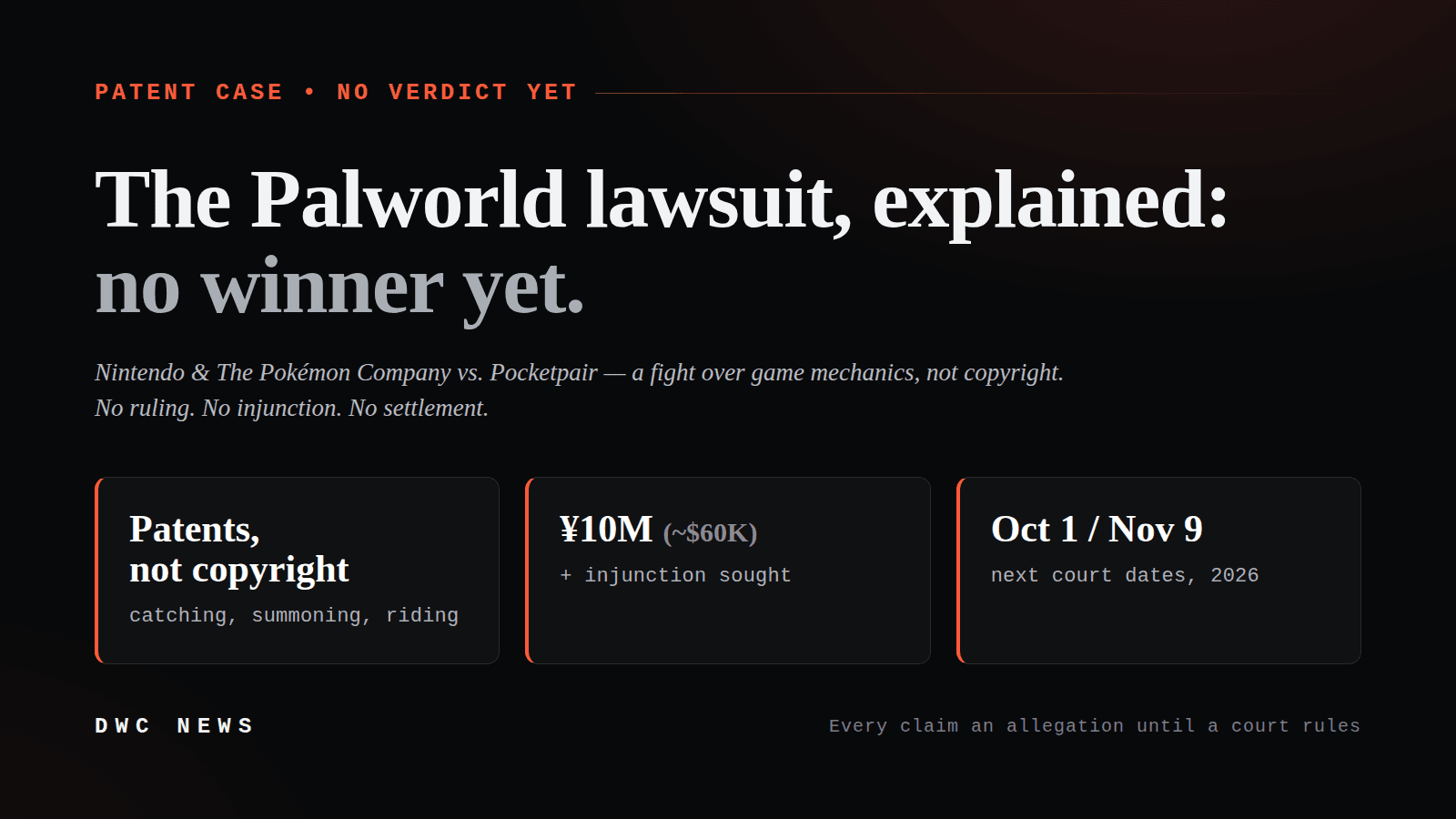 Graphic for the Nintendo–Palworld case, 'Patent case, no verdict yet': a patent dispute over catching, summoning and riding — not copyright; plaintiffs sought ¥10 million (~$60,000) plus an injunction; next court dates Oct 1 and Nov 9, 2026.