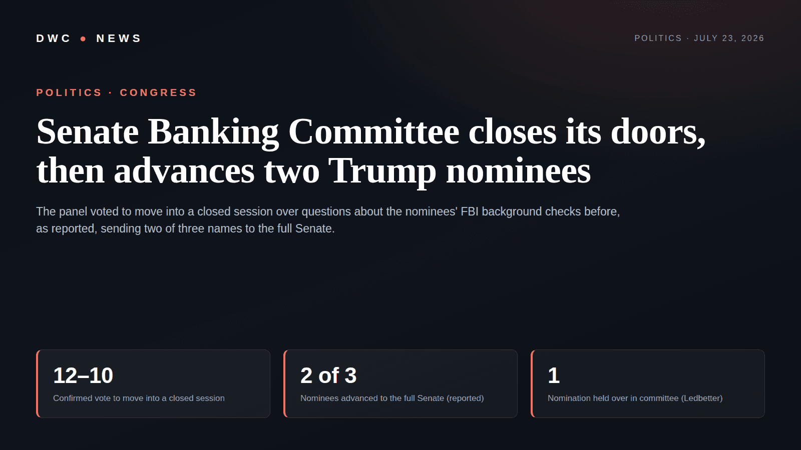 By-the-numbers graphic: the Senate Banking Committee voted 12-10 on July 23, 2026 to move into a closed session before, as reported, advancing Trump nominees Christopher Phelan and John Crews to the full Senate and holding over Jeffrey Ledbetter.