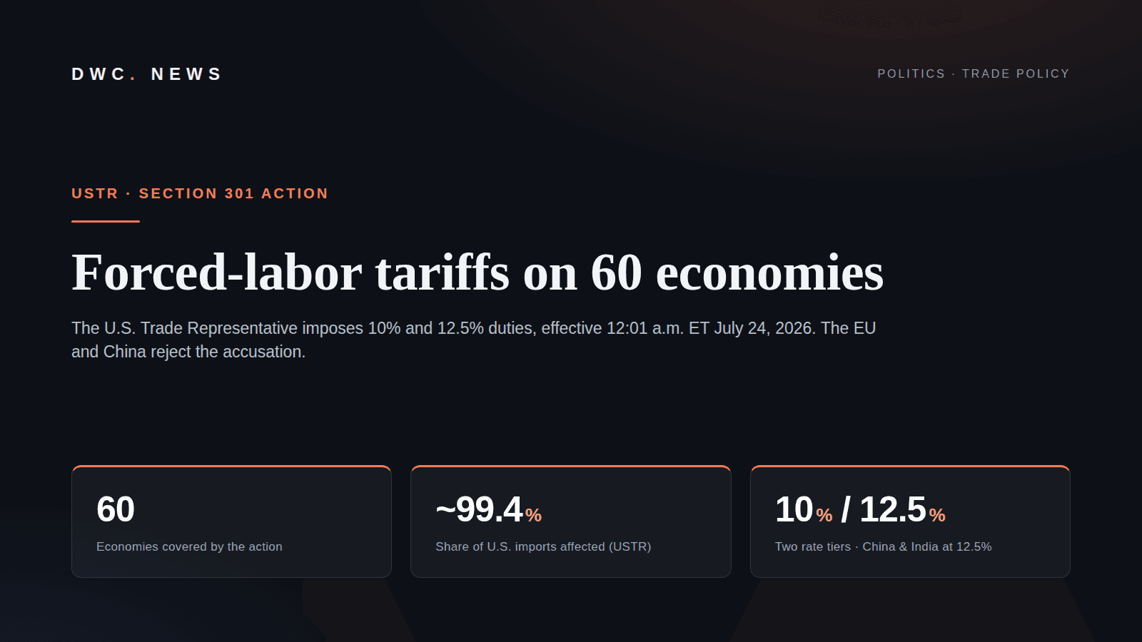 Editorial graphic headlined 'USTR: Section 301 forced-labor tariffs' showing three stat tiles — 60 economies covered, about 99.4% of U.S. imports, and two rate tiers of 10% and 12.5% effective July 24, 2026.